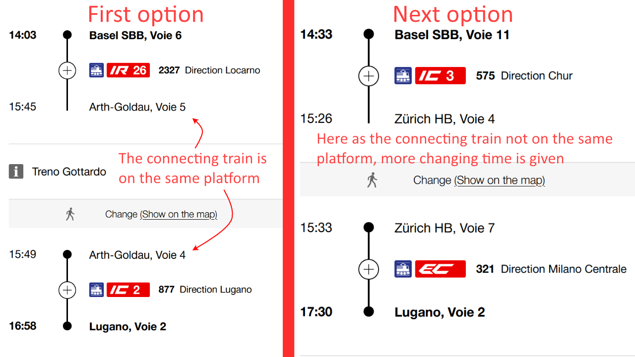 From Basel to Lugano